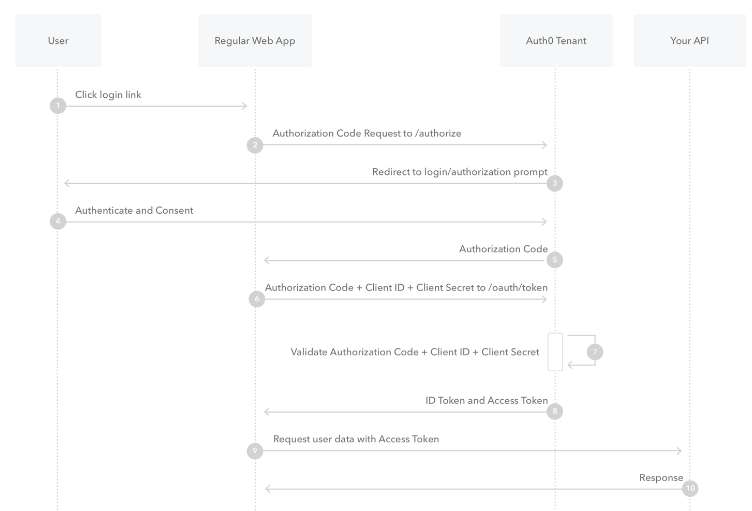 oauth-redirect-schema.png